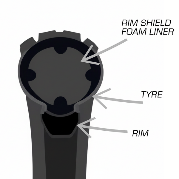 NAC Rim Shield Tubeless Tyre Insert Foam Liner for MTBs